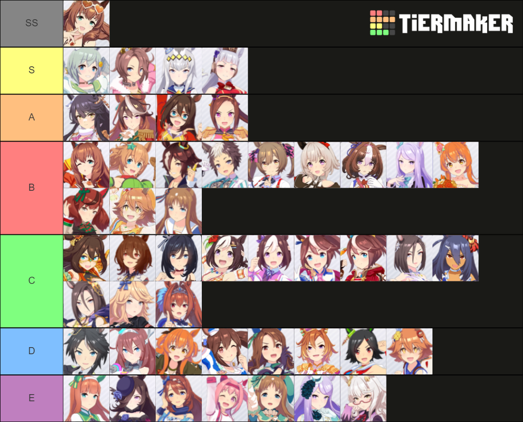 The Ultimate Guide to Uma Musume JP Character Tier Lists: Unlocking Peak Performance in the Optimal Rooster Teames