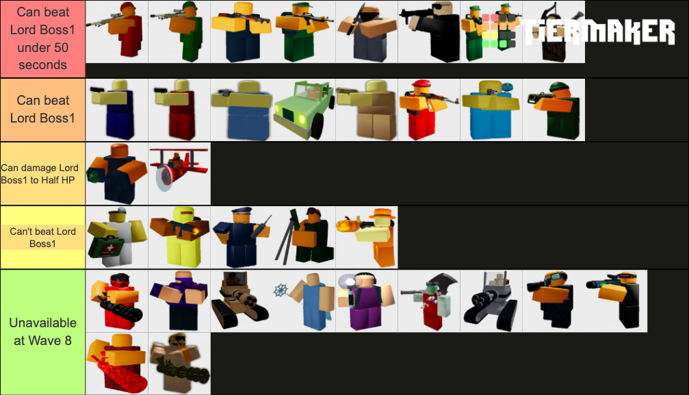 TBBF Towers Tier List (Community Rankings) - TierMaker