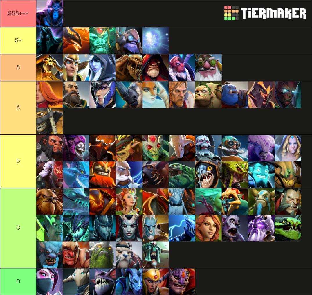 Dota 2 Tier List Rankings) TierMaker