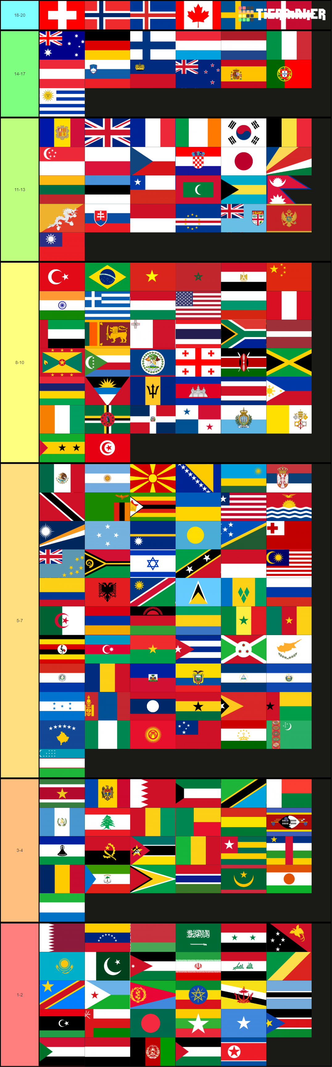 Flags of the world (197 countries) Tier List (Community Rankings ...