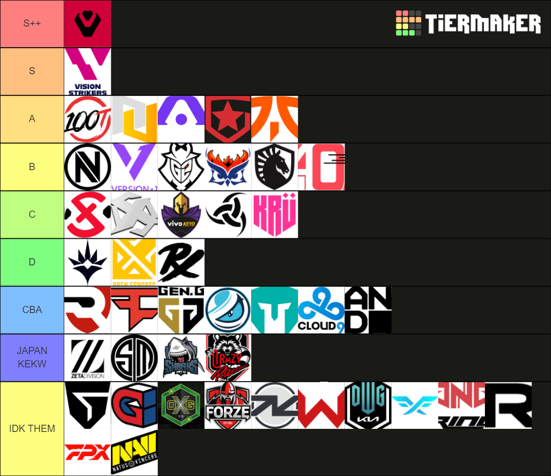 VCT Teams Tier List Rankings) TierMaker