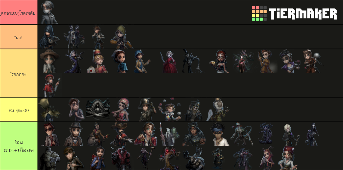 IDV Characters (December 2020) Tier List Rankings) TierMaker