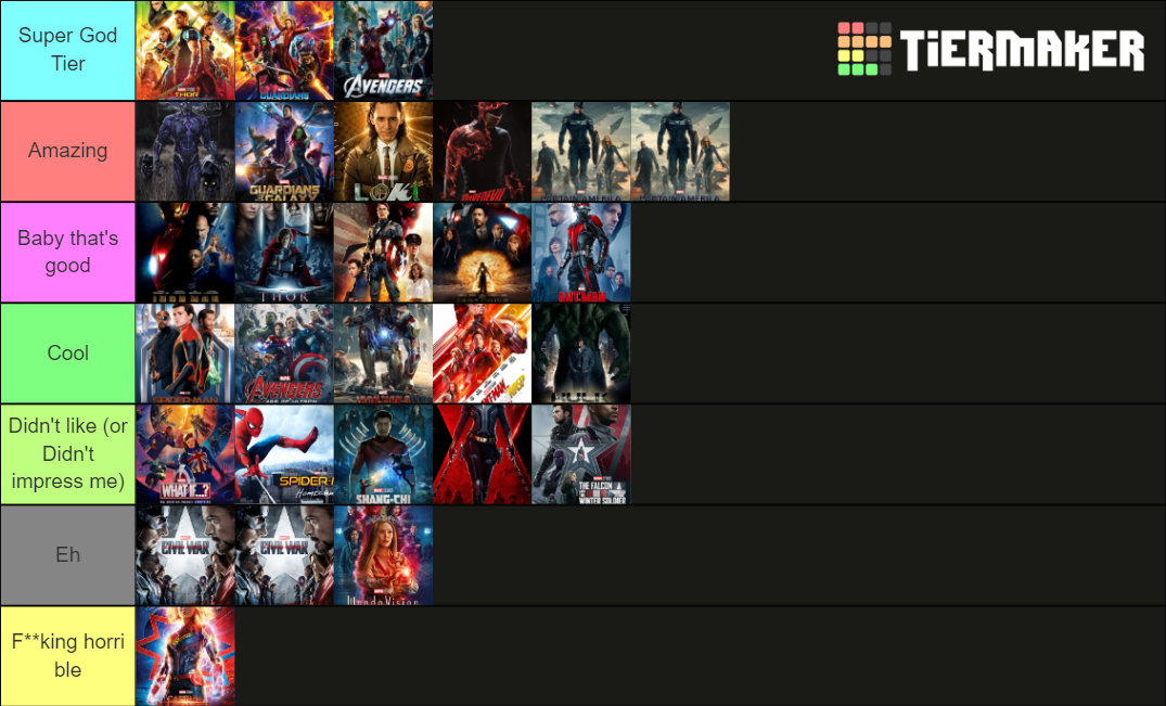 Marvel Movies Tier List Rankings) TierMaker