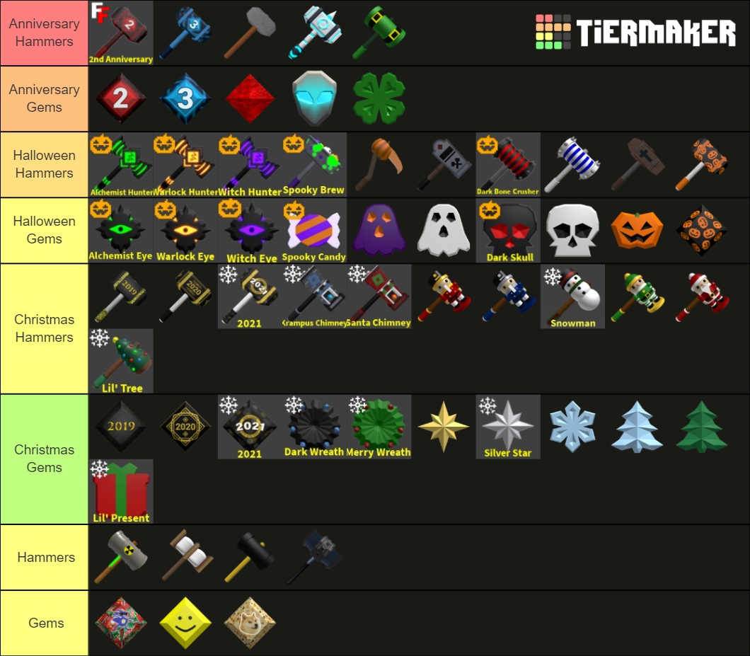 Flee The Facility Sets Tierlist ( 2021 ) Tier List Rankings