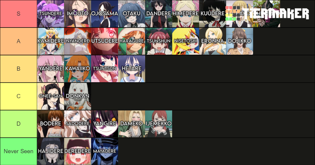 Anime Character Archetypes Tier List Rankings) TierMaker