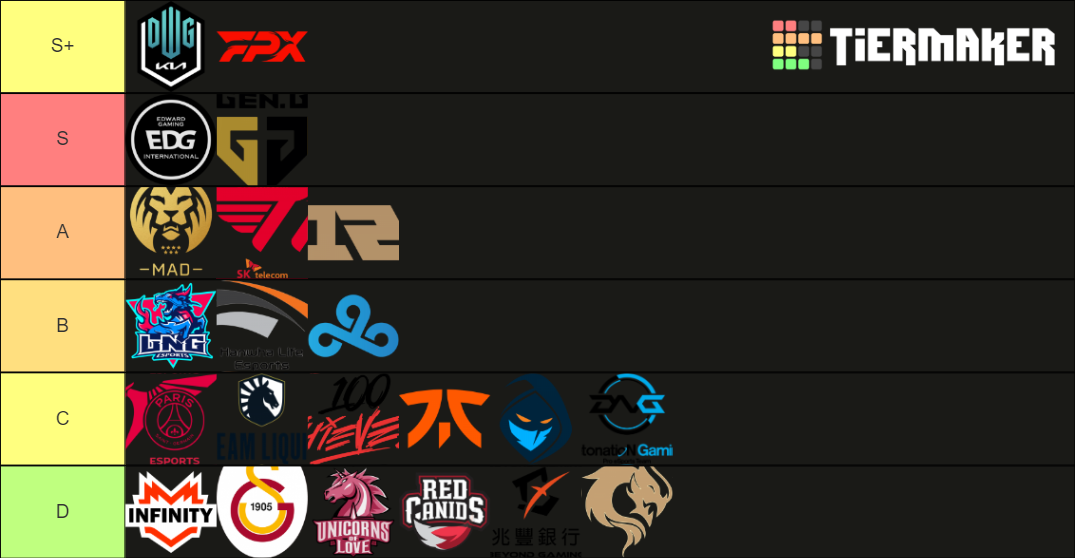 Worlds 2021 Power Ranking Tier List (Community Rankings) - TierMaker