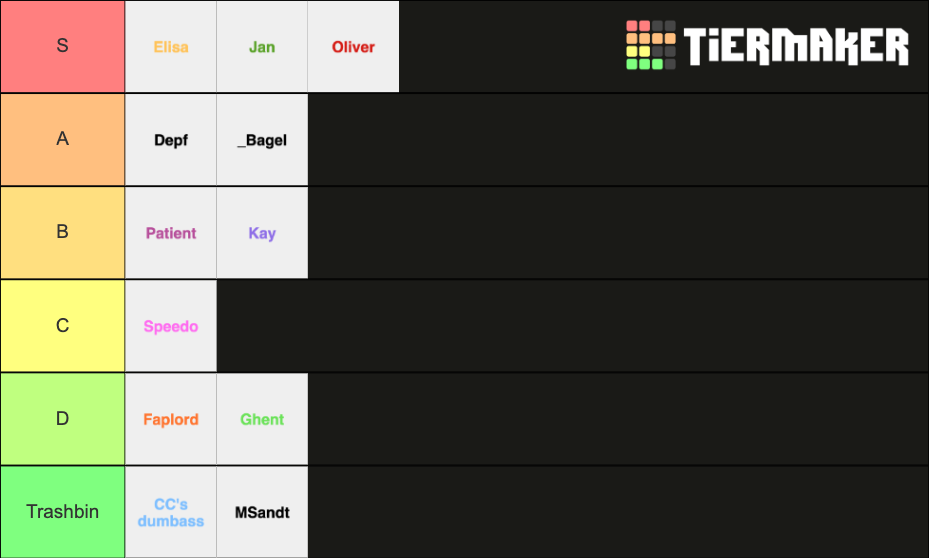 Board members rankings Tier List (Community Rankings) - TierMaker