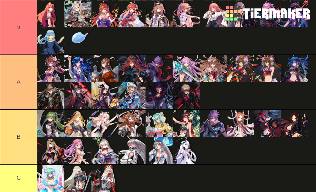 The Alchemist Code Tier List Rankings) TierMaker