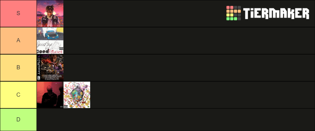 Juice Wrld Albums Tier List Juice Wrld Albums Tier List