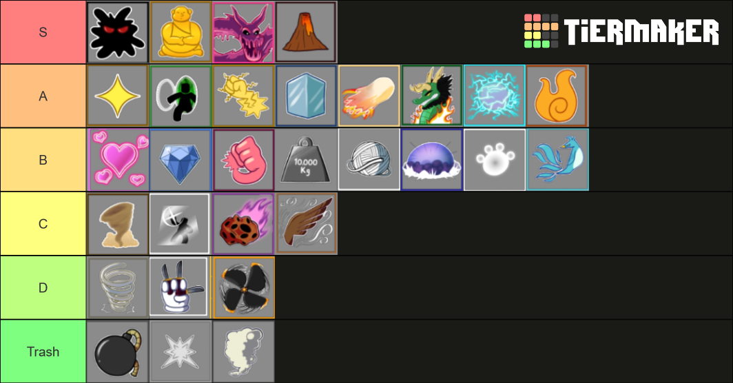 Blox fruits update 15 fruit Tier List (Community Rankings) - TierMaker