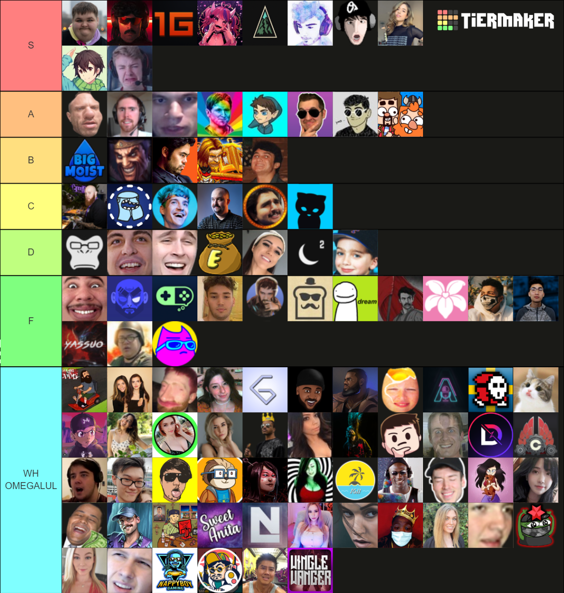 Ultimate Twitch Streamer Tierlist 2021 100 Streamers Tier List Rankings) TierMaker