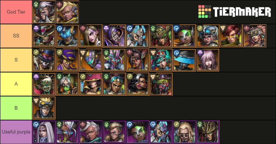 UA 2021 Tier List Rankings) TierMaker