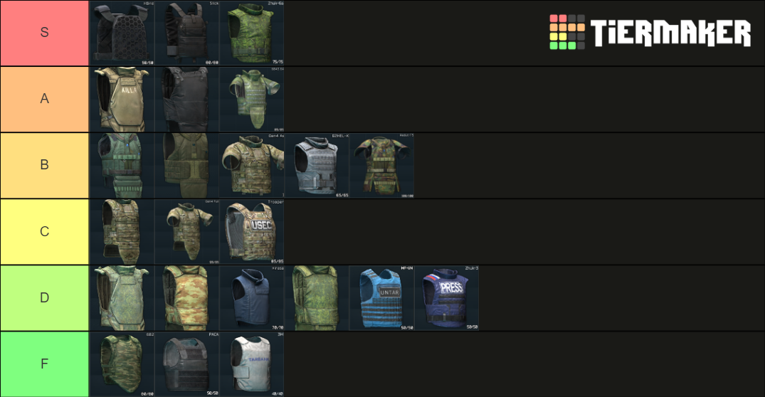 Create A Escape From Tarkov Armors Tier List Tiermaker | Images and ...