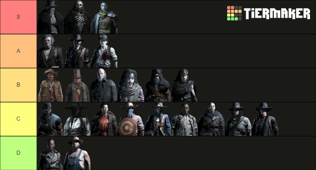 Hunt Showdown Legendary Hunters (updated) Tier List