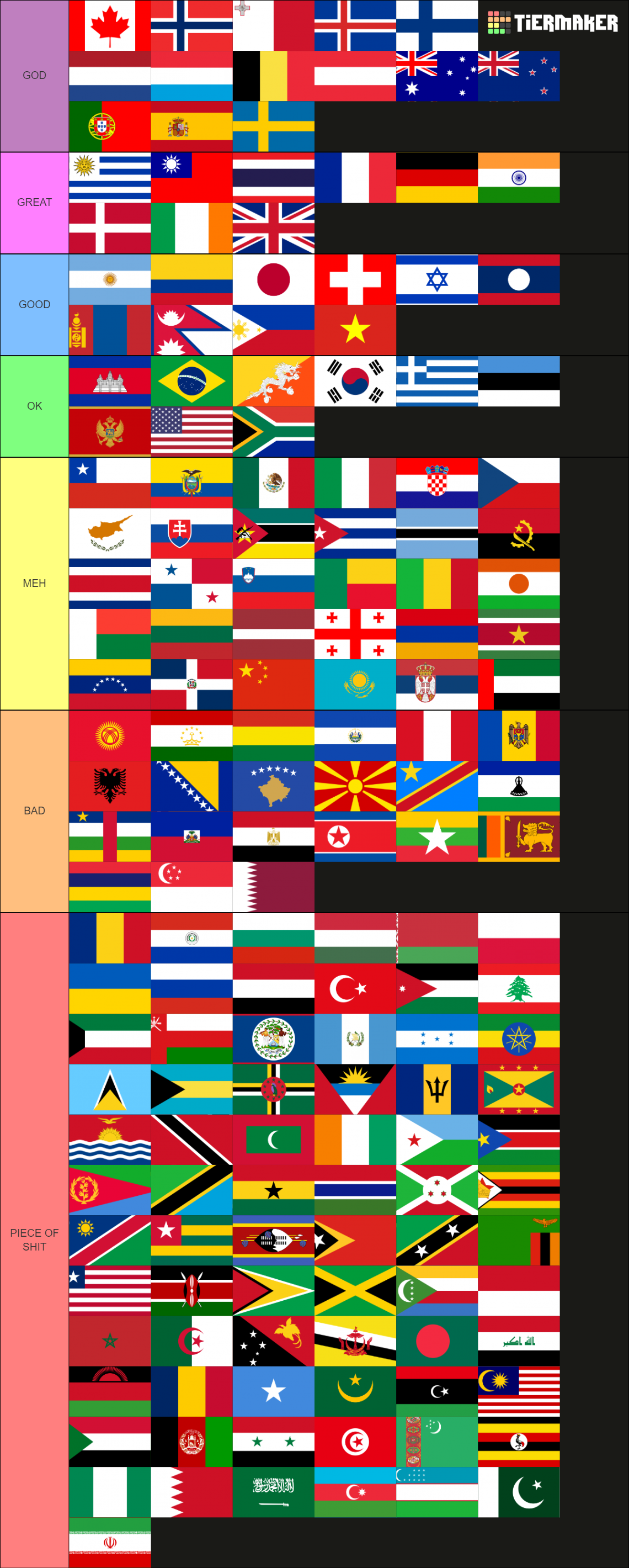 Best Countries in the World Tier List Rankings) TierMaker