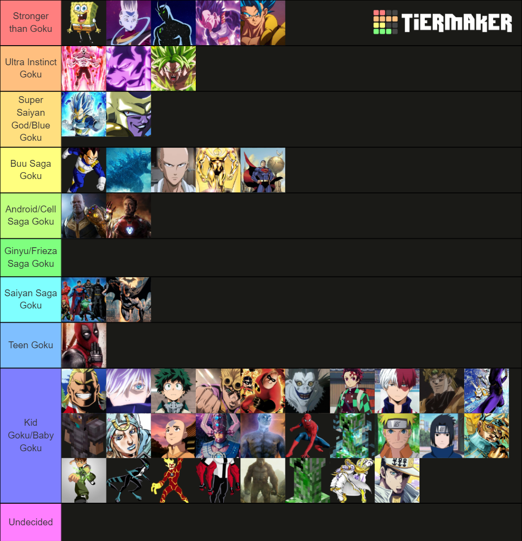 can-they-beat-goku-tier-list-community-rankings-tiermaker