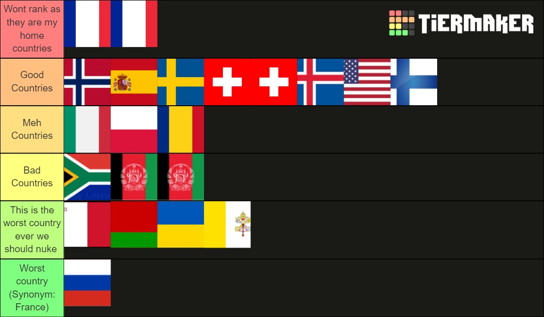 countries-tier-list-community-rankings-tiermaker