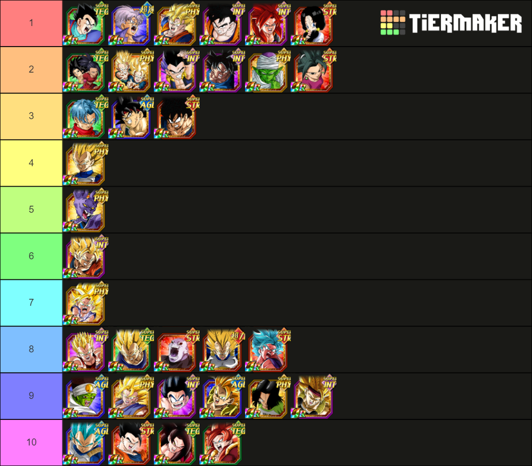 Dokkan Battle Category Leader (Super Class) Tier List (Community ...