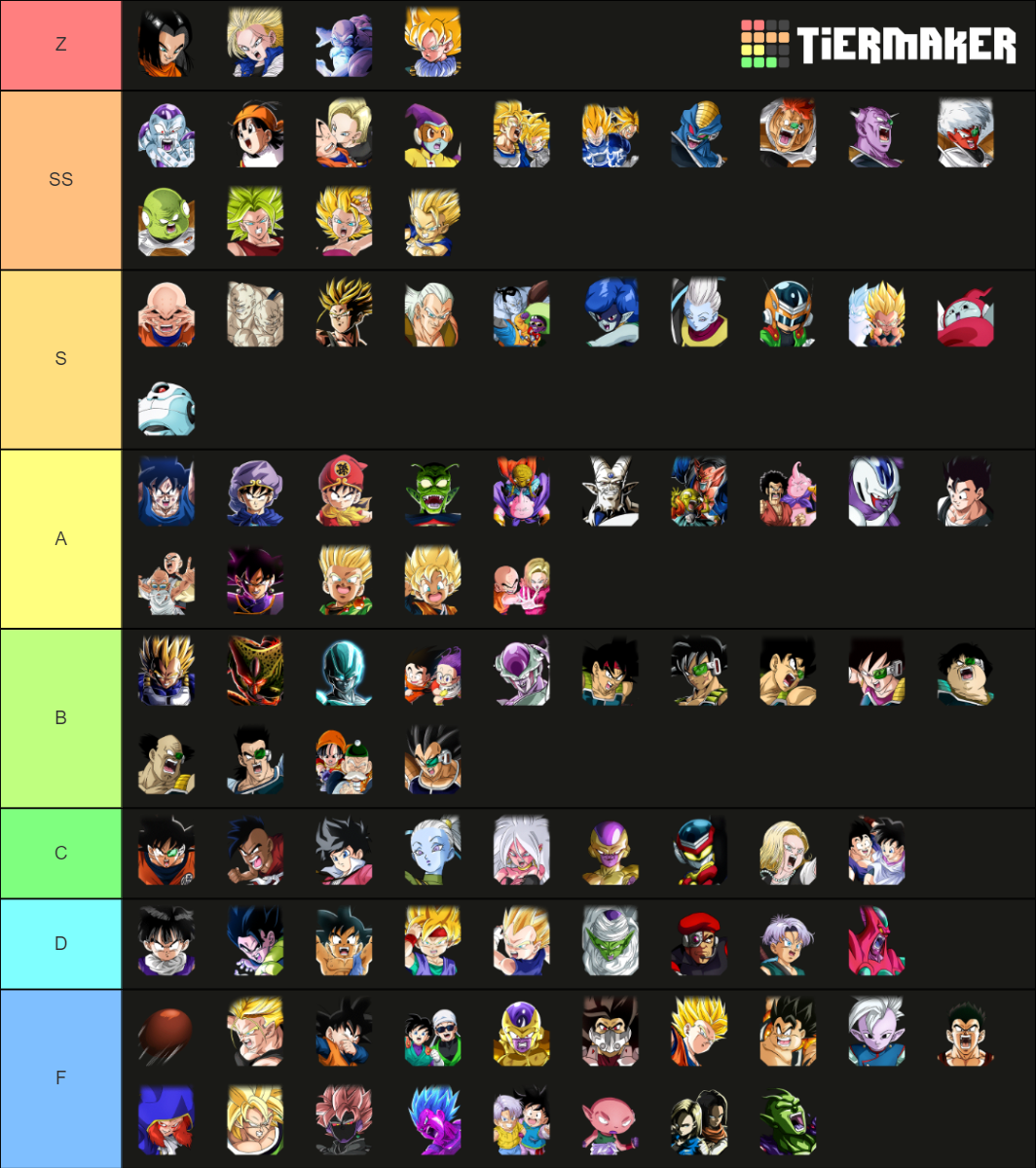 Dokkan Battle F2P's (circa May 2021) Tier List (Community Rankings ...