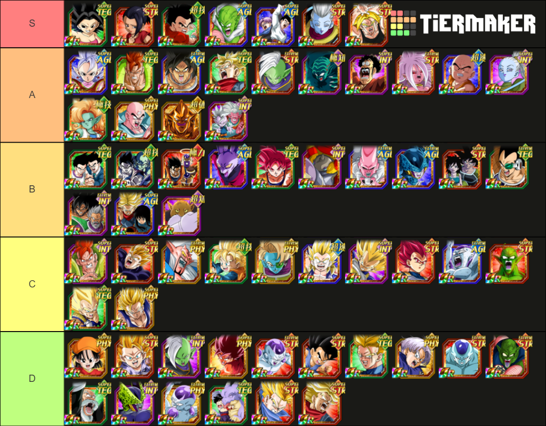 Dokkan Battle Secondary Banner Units Tier List Rankings
