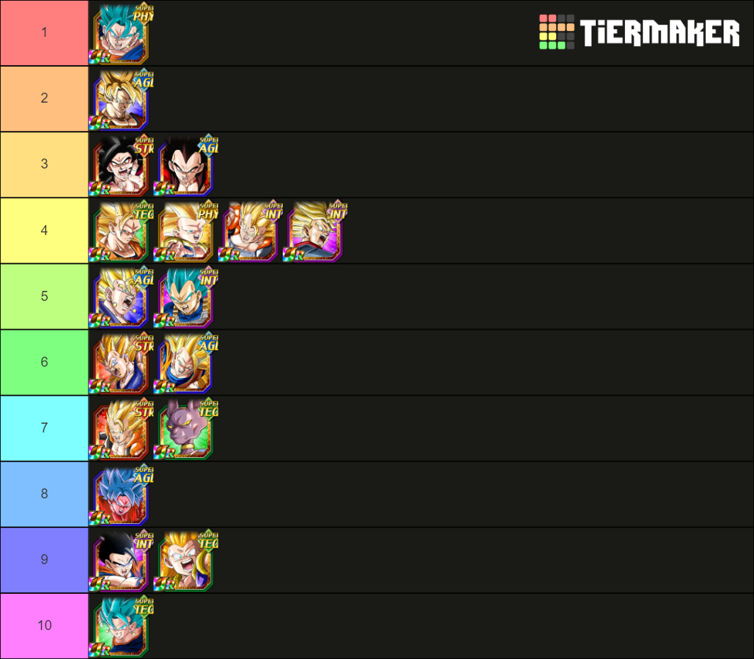 Dokkan Battle Type Leaders (Super Class) Tier List Rankings