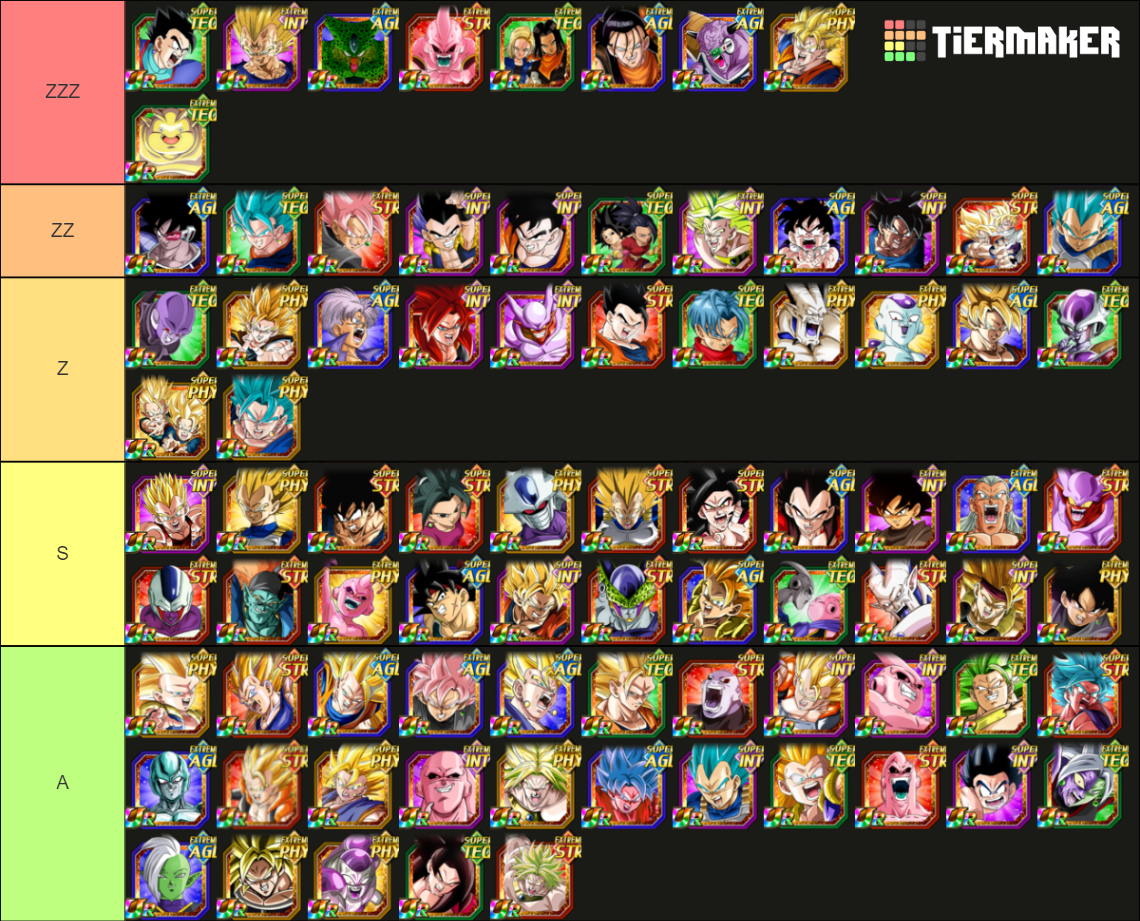 Dokkan fest Tier List (Community Rankings) - TierMaker