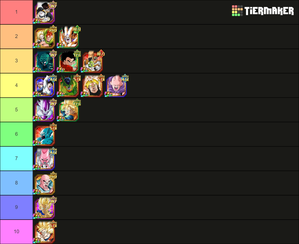 Dokkan Summonable Banner Units (No EZAs) Tier List Rankings