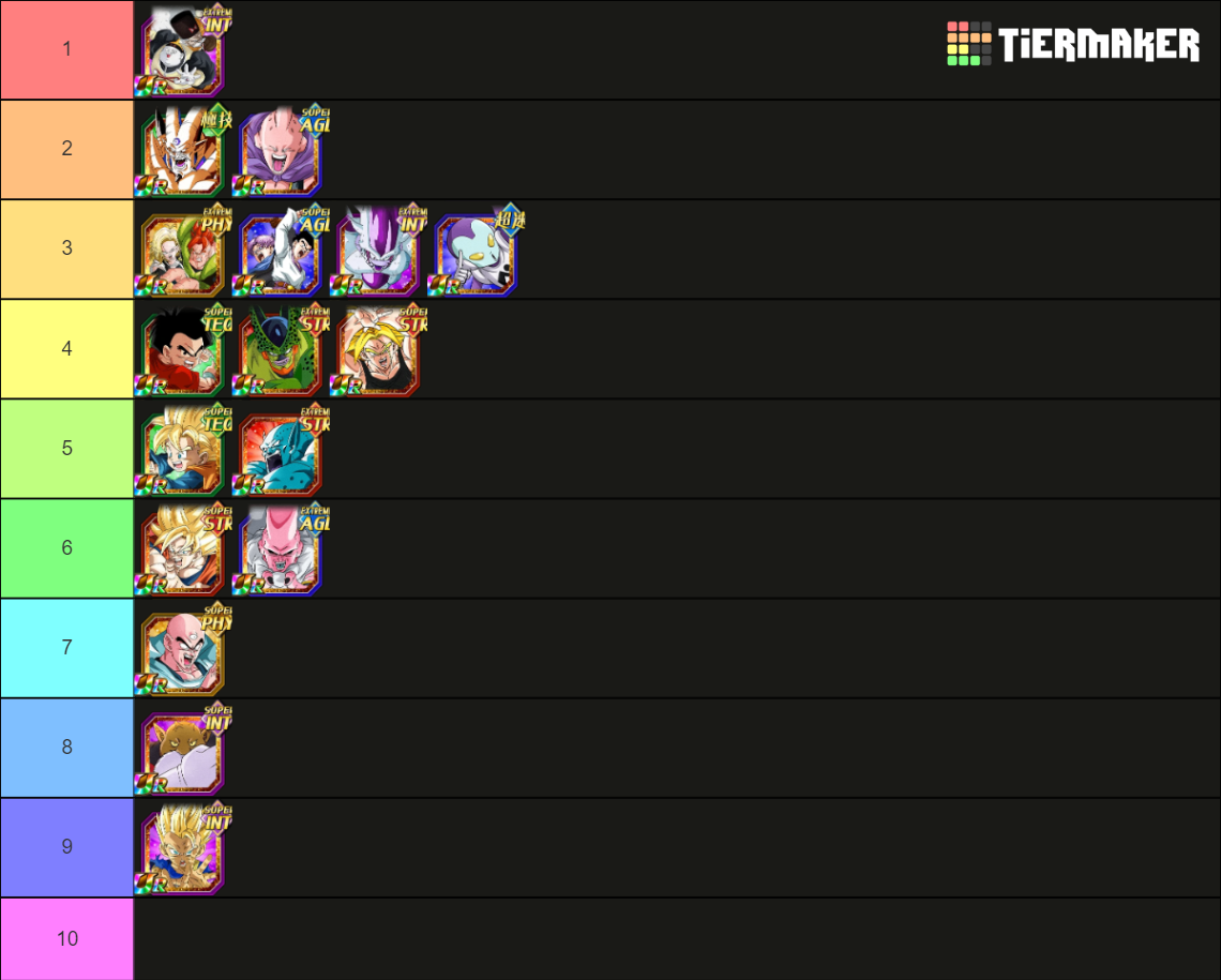 Dokkan Summonable Banner Units (No EZAs) Tier List Rankings) TierMaker