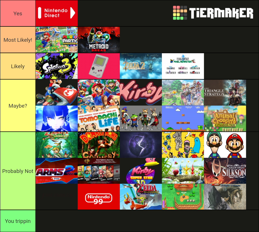 Nintendo Direct Predictions Tier List Rankings) TierMaker