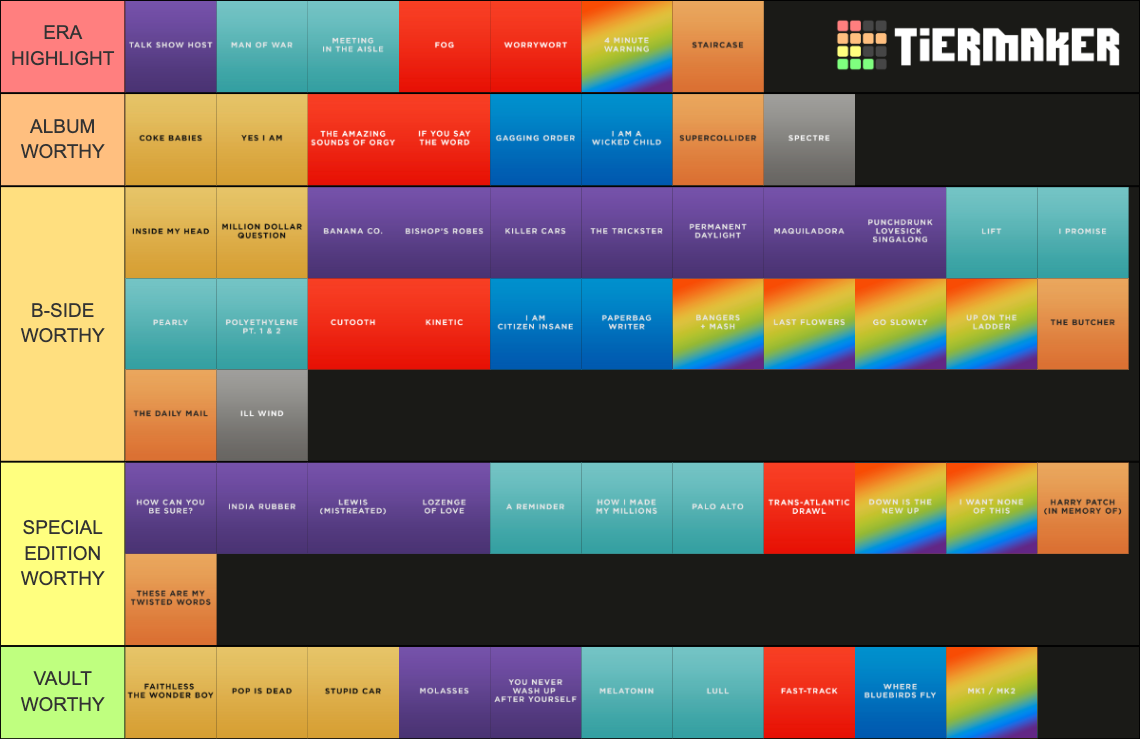 Radiohead B-Sides Tier List (Community Rankings) - TierMaker