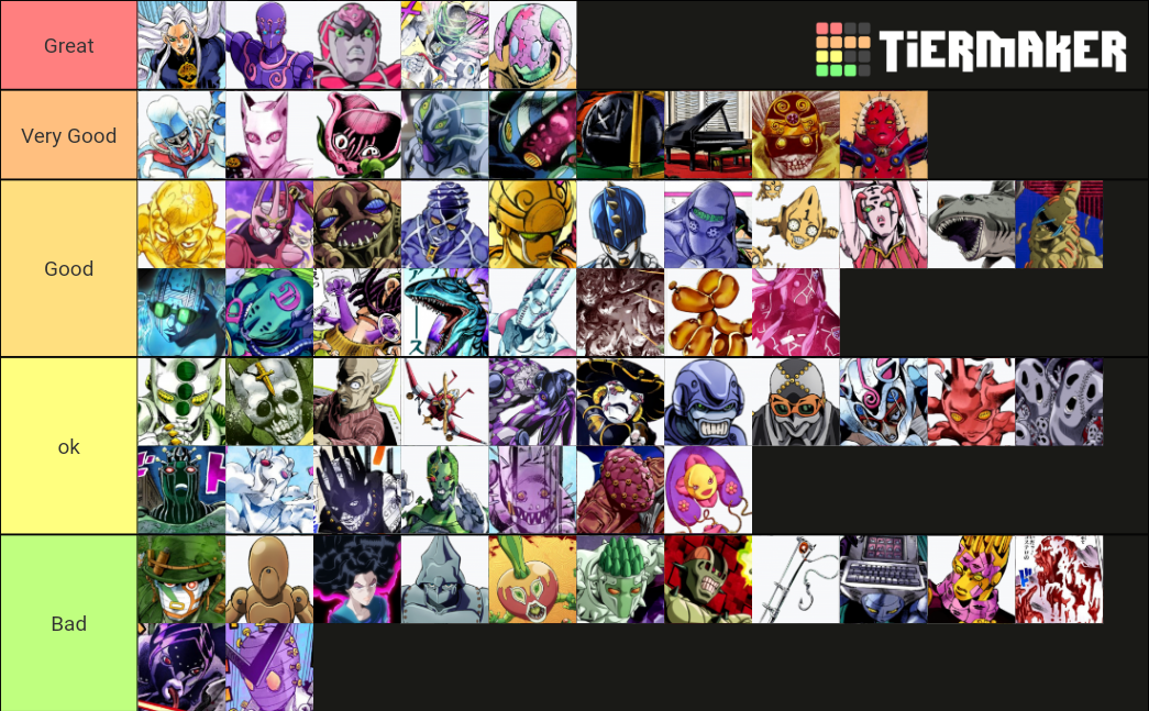 jojo-localised-stand-names-tier-list-community-rankings-tiermaker