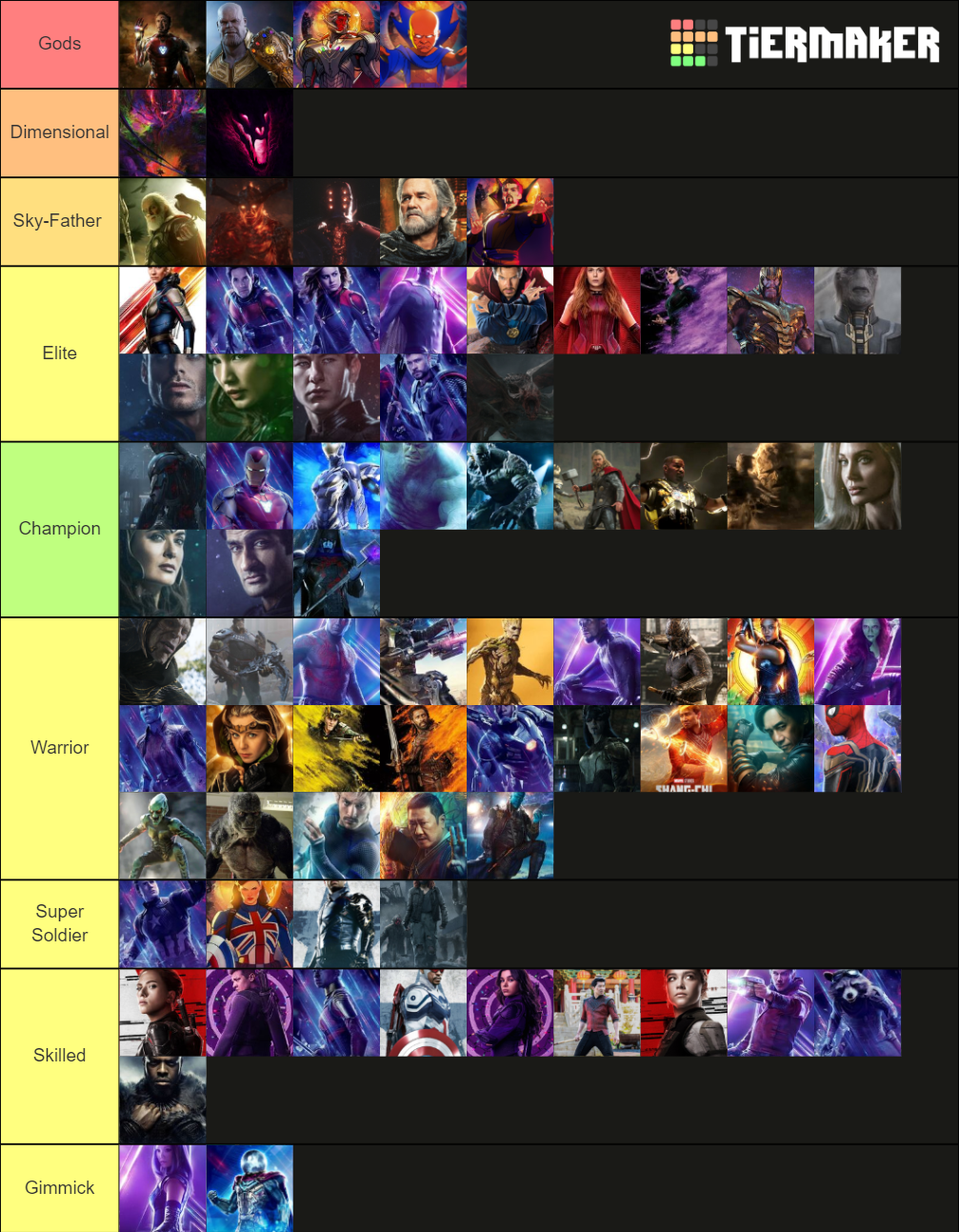 MCU Major Character Power Rankings (In Progress) Tier List (Community ...