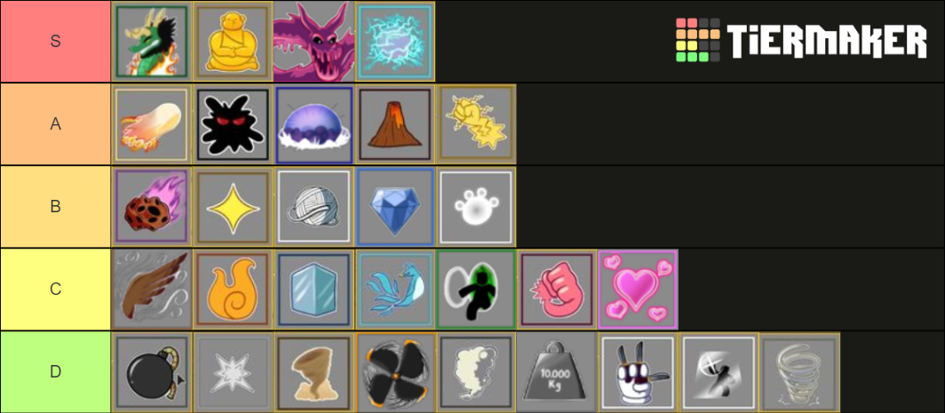 Blox fruit trade tier list