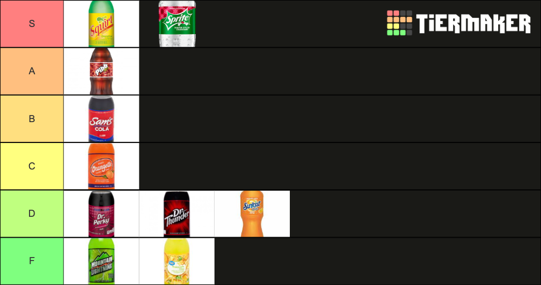 Off Brand Soda Tier List Rankings) TierMaker