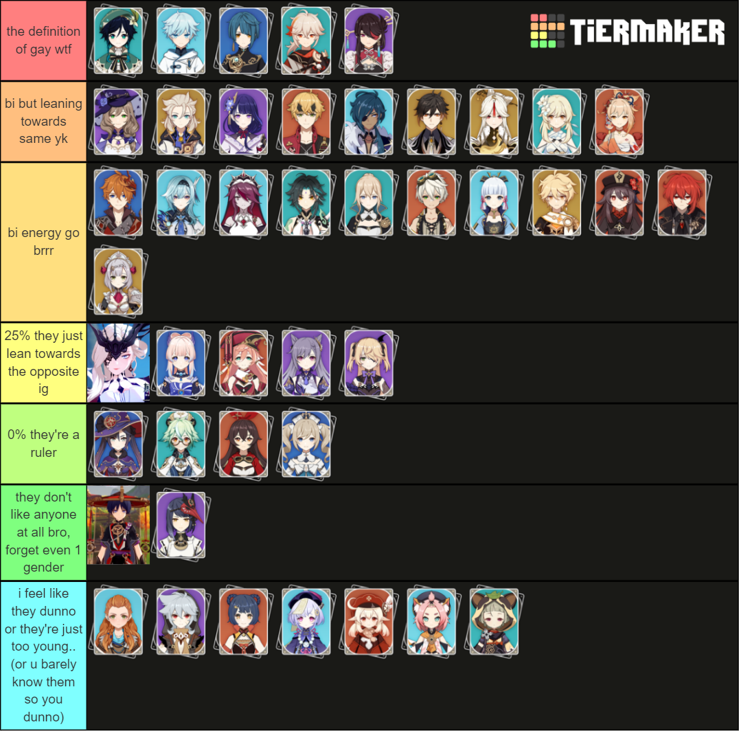 gayness scale of genshin characters lol Tier List (Community Rankings ...