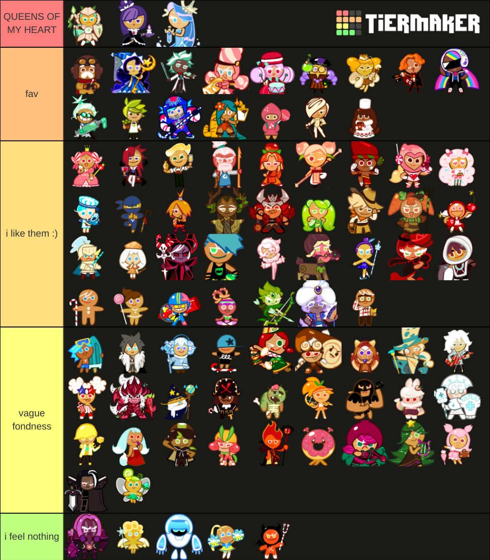 Cookie Run Cookie Tier List (Community Rankings) - TierMaker