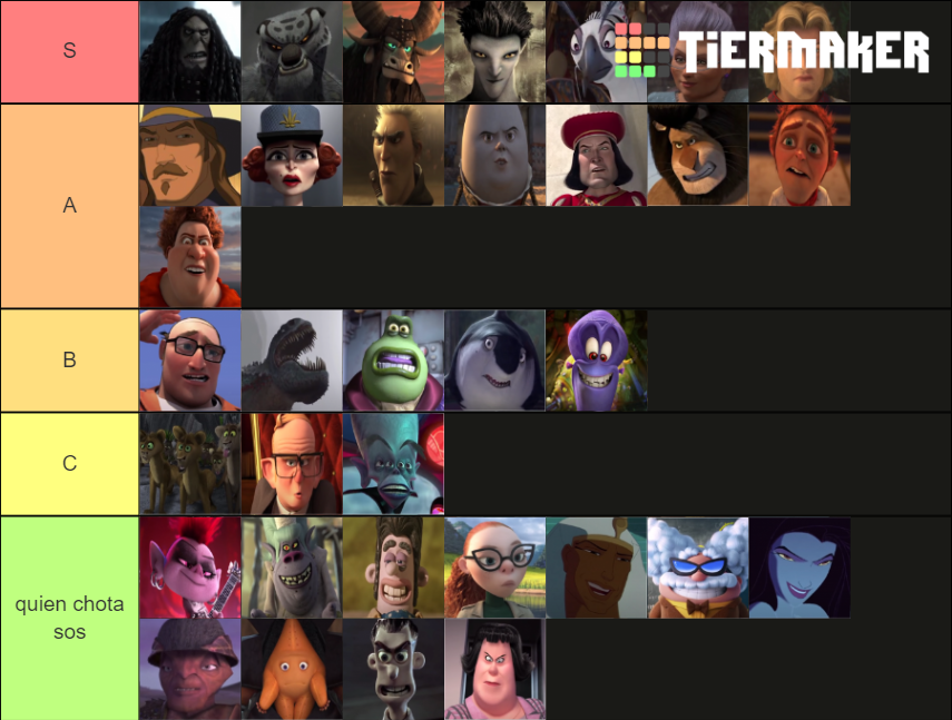 Dreamworks Villains Tier List Community Rankings Tiermaker Gambaran Dreamworks Villains Tier List Community Rankings Tiermaker Gambaran