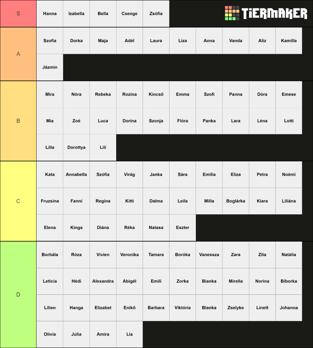 Hungarian Girl Names Tier List Community Rankings TierMaker