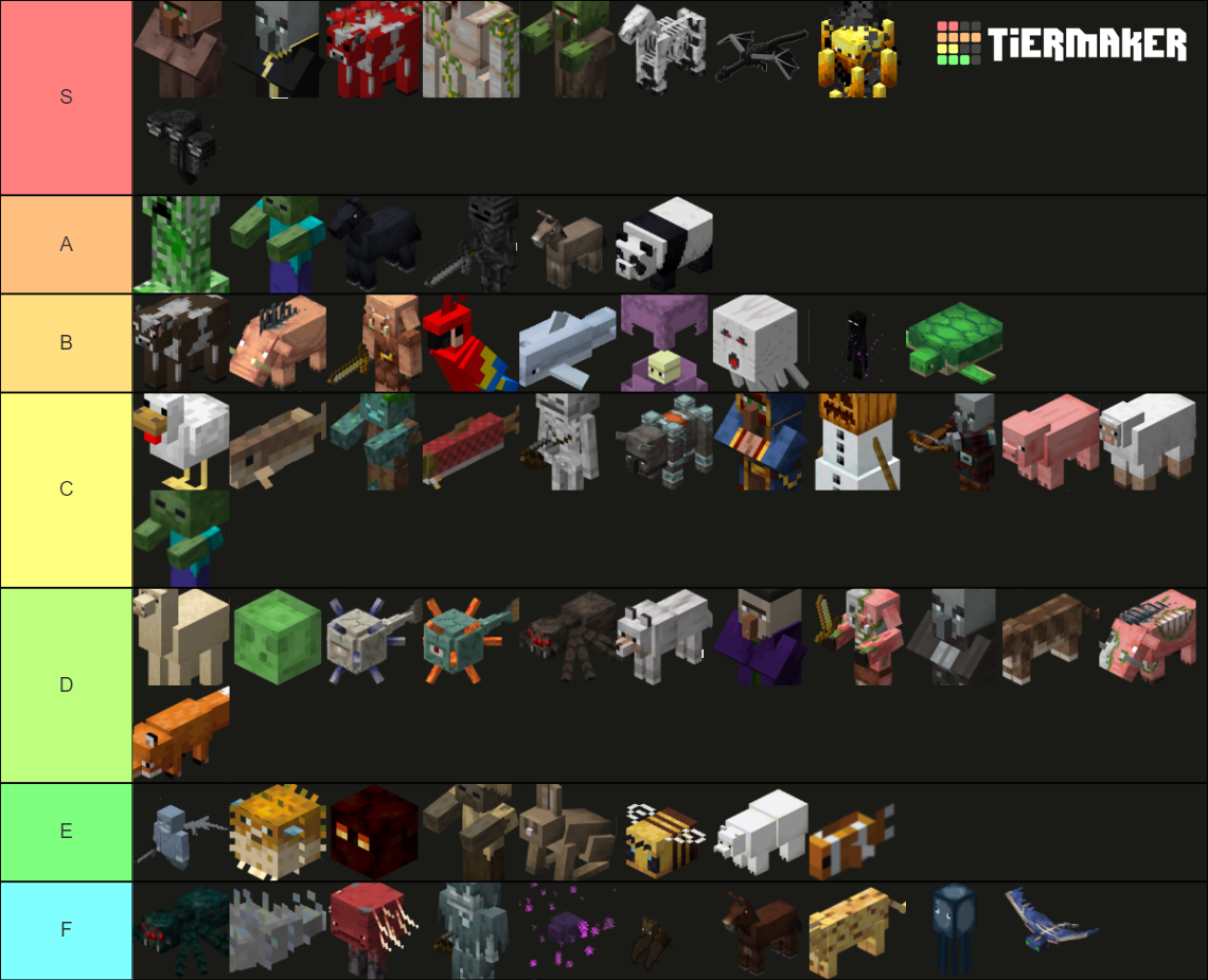 Minecraft Mobs Tier List (Community Rankings) - TierMaker