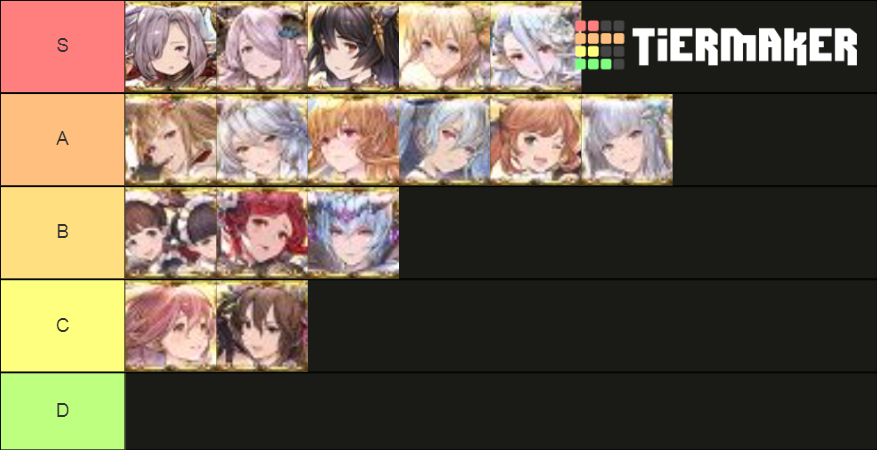 gbf-lover-tier-list-community-rankings-tiermaker