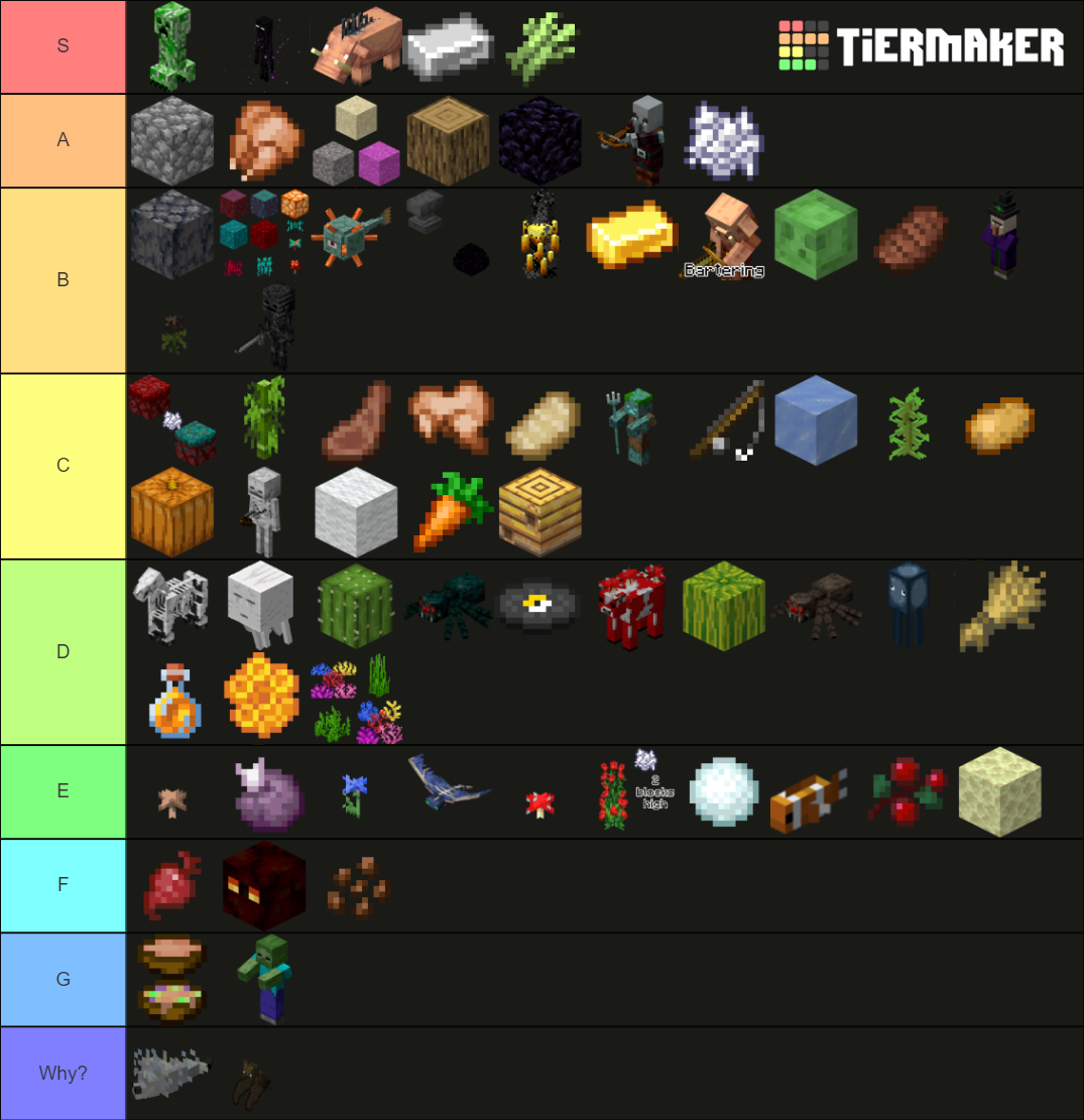 Minecraft Farms (Up-to-date) Tier List (Community Rankings) - TierMaker