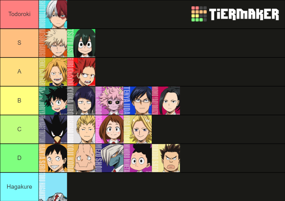 Mha Class 1-a Tier List (community Rankings) - Tiermaker