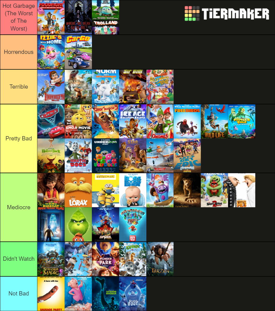Worst Animated Movies of the 2010s Tier List (Community Rankings ...