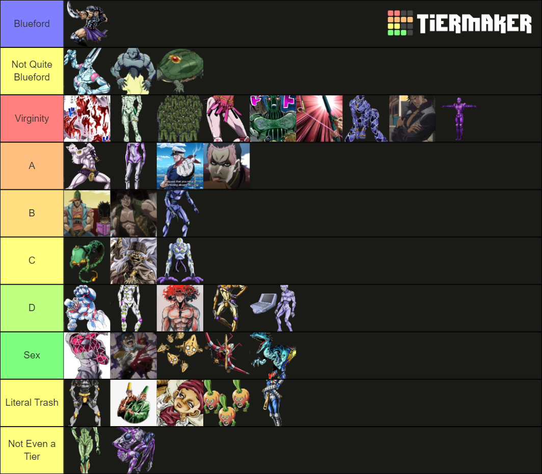 JoJo Localized Name Tier List Rankings) TierMaker
