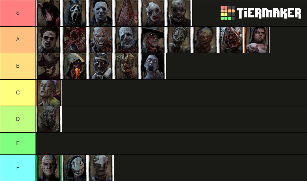 Create A Dbd Killers Boring Fun Tier List Tiermaker vrogue.co