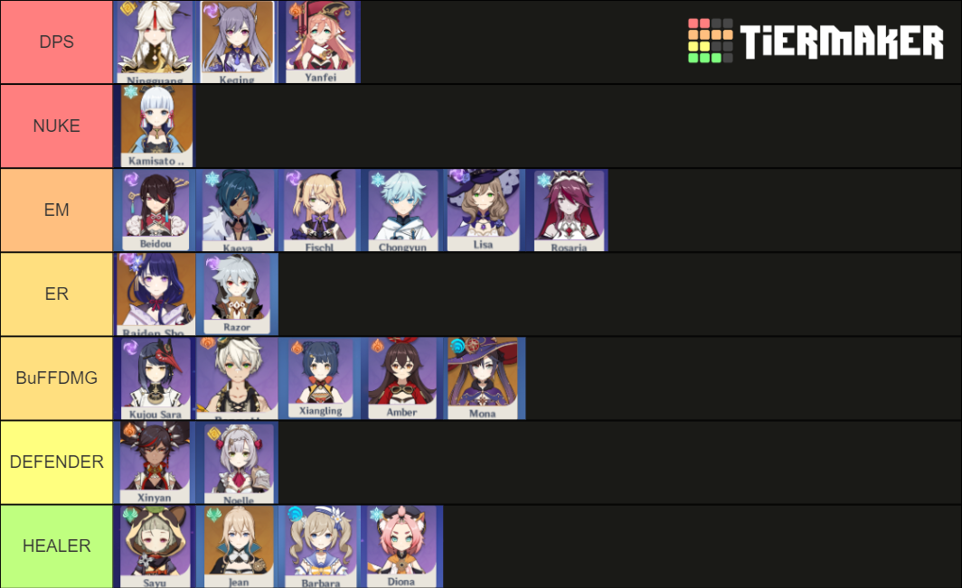 My Character Tier List (Community Rankings) - TierMaker