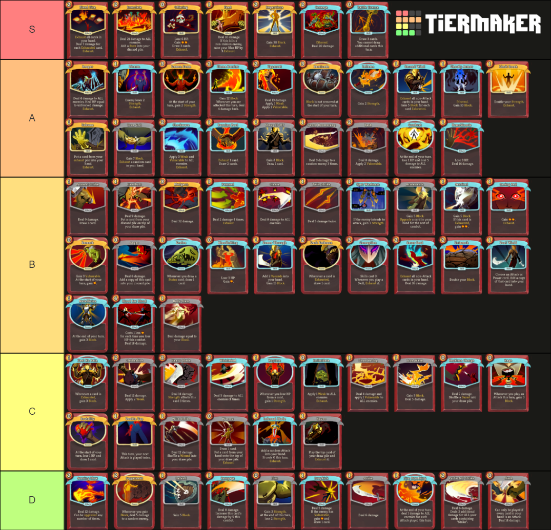 Ironclad Cards (Slay the Spire) Tier List Rankings) TierMaker