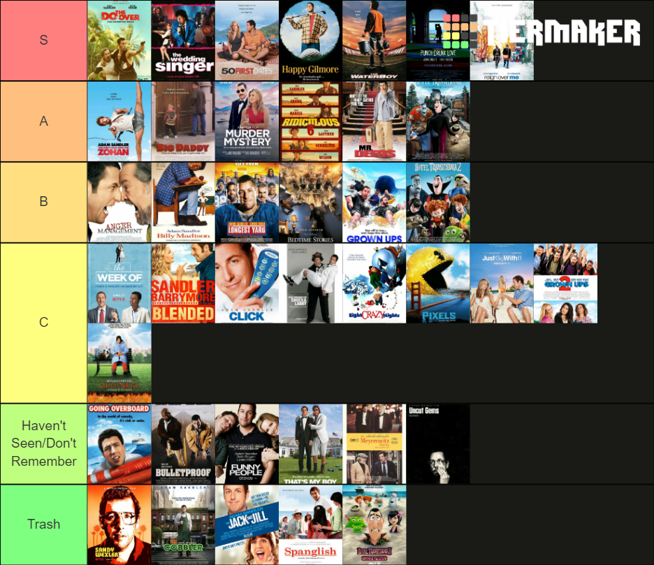 Complete List of Adam Sandler Movies Tier List Rankings