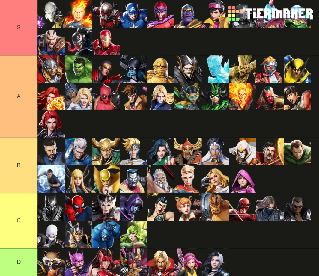 marvel-super-war-s7-tierlist-tier-list-community-rankings-tiermaker