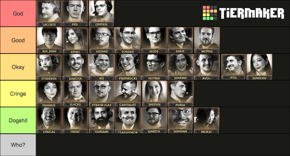 Dota 2 TI10 English Casters Tier List Rankings) TierMaker